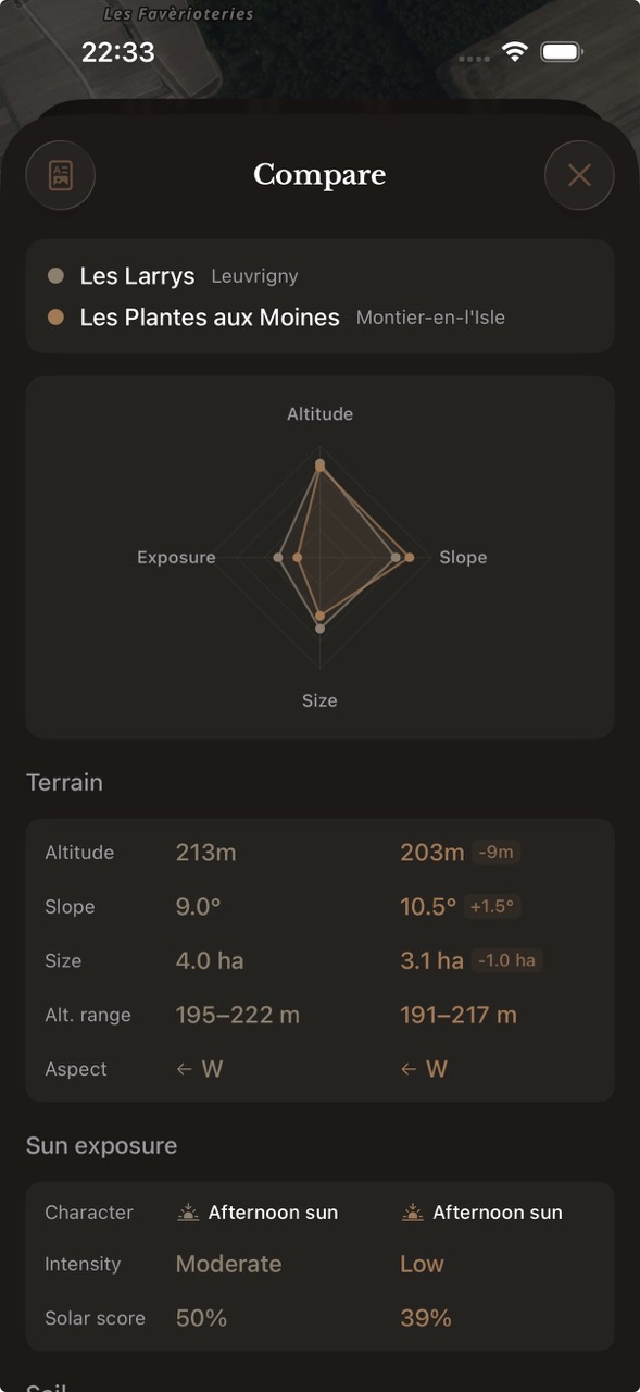 Vineyard comparison