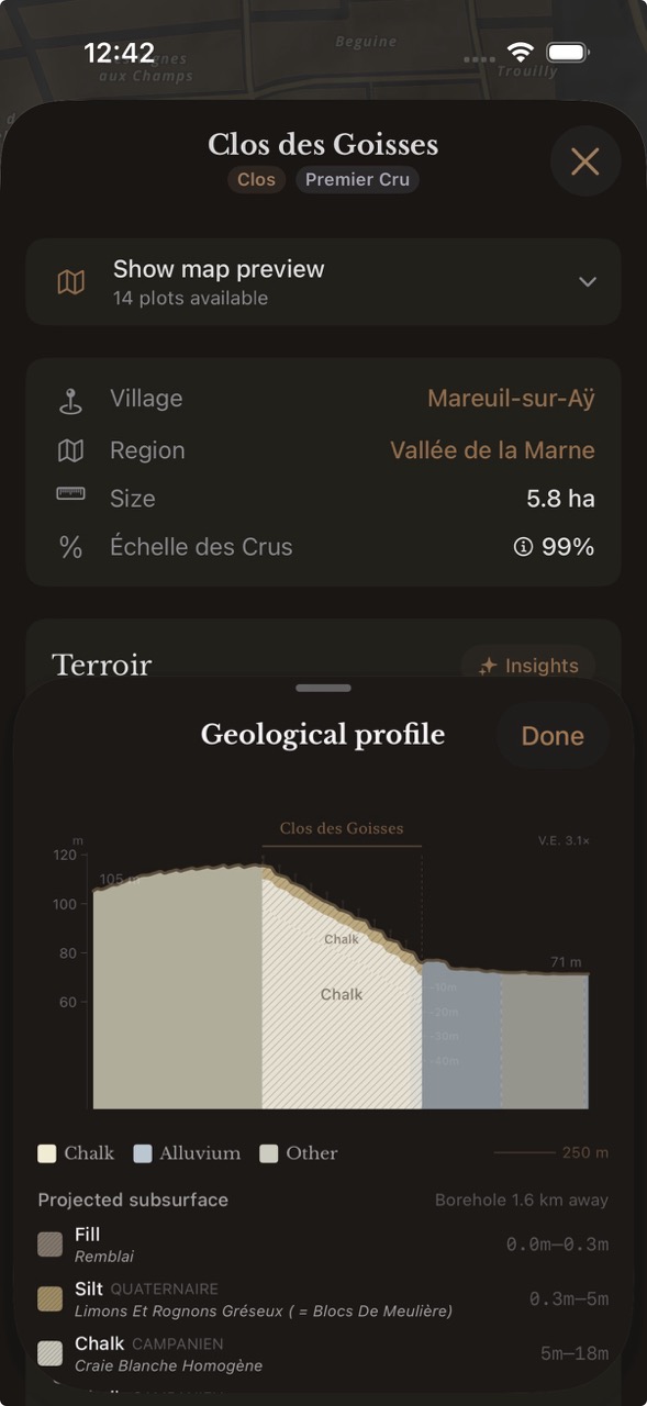 Elevation profile and geology