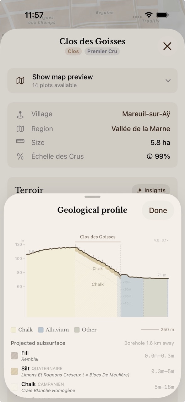 Elevation profile and geology
