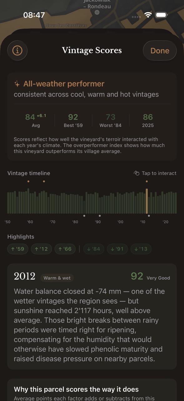 Vintage Scores