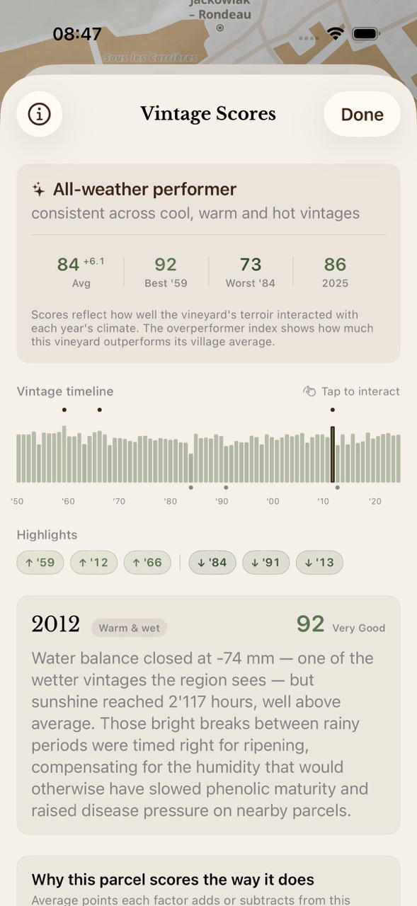 Vintage Scores