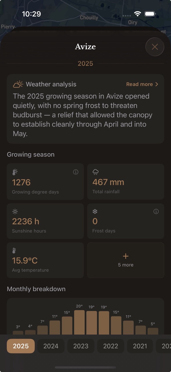 Decades of climate data