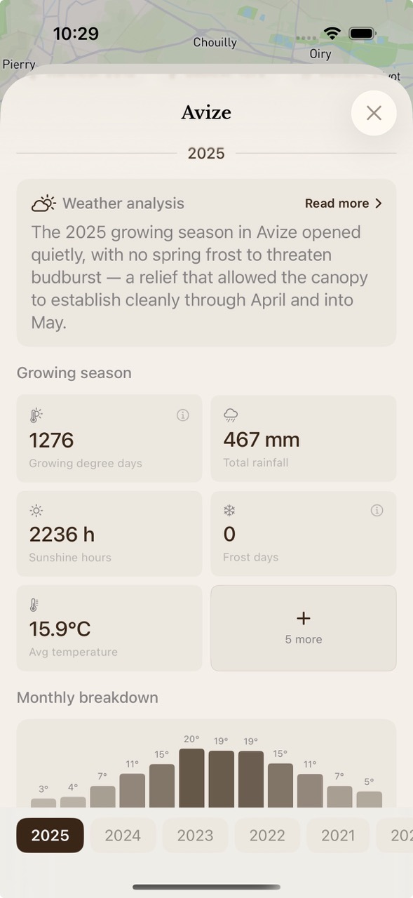 Decades of climate data